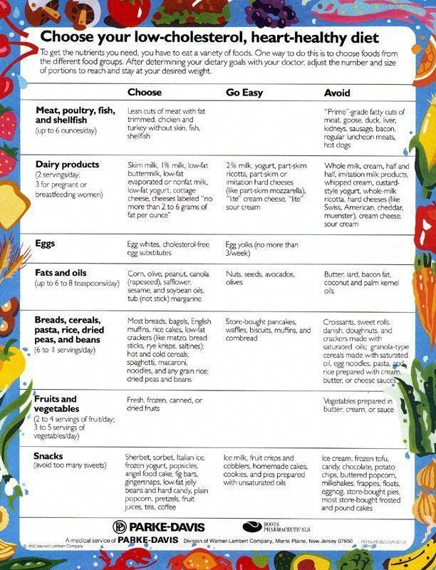 High Cholesterol Food Chart Planning A Low Cholesterol 