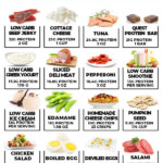 High Protein Low Carb Meal Plan 1 Calories EatingWell