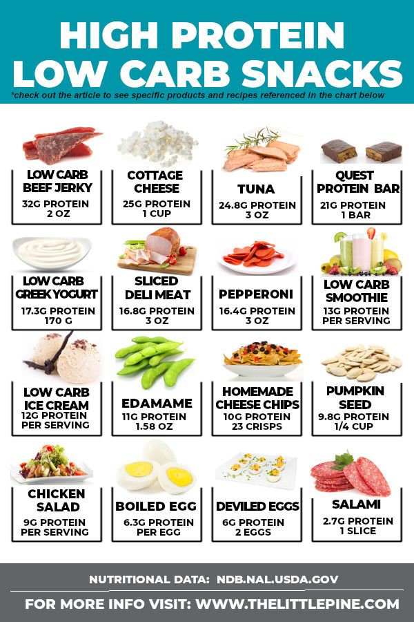 High Protein Low Carb Meal Plan 1 Calories EatingWell