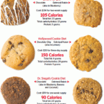 Hollywood Cookie Diet Plan