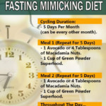 How To Do The Fasting Mimicking Diet A 5 Day Plan For