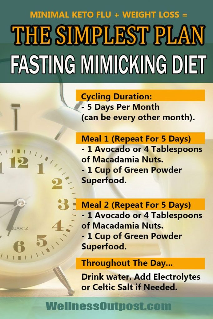 How To Do The Fasting Mimicking Diet A 5 Day Plan For 