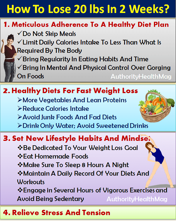 How To Lose 20 Pounds In 2 Weeks 4 Tips Diet Plan