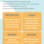 How To Lose 20 Pounds In 2 Weeks Using A Nutritional Guide