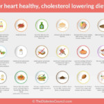 Indian Recipes For Diabetics And High Cholesterol Dandk