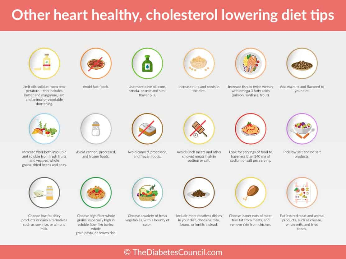 Indian Recipes For Diabetics And High Cholesterol Dandk 