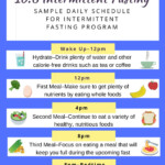 Intermittent Fasting In 2020 Intermittent Fasting Water