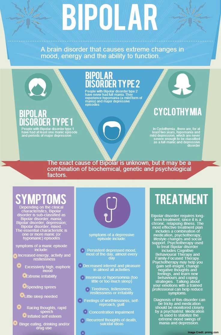 Is Bipolar Disease Misunderstood 