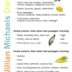 Jillian Michaels Meal Plan FastWeightLossPlan In 2020