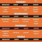 Keto Diet 1 Week Meal Plan Sample 7 Day Meal Plan For A