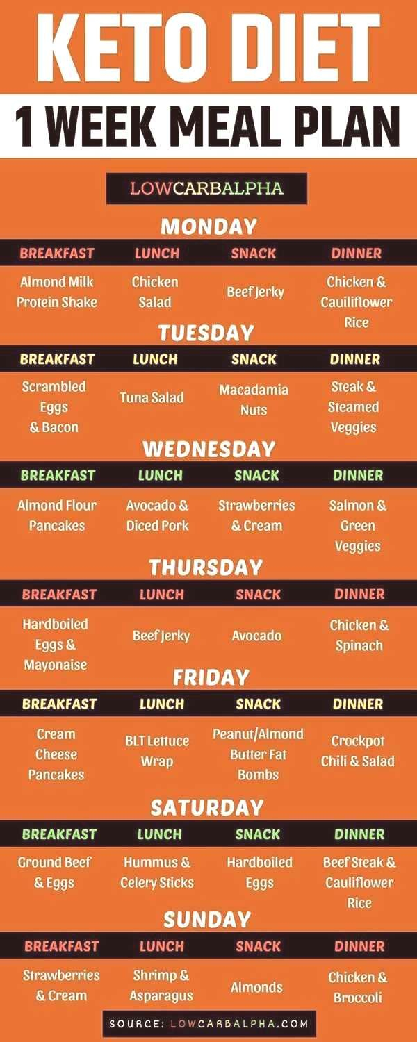 Keto Diet 1 Week Meal Plan Sample 7 Day Meal Plan For A