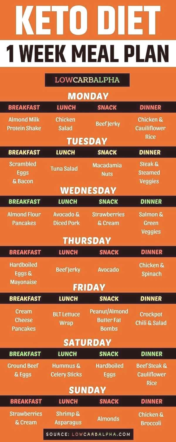 Keto Diet 1 Week Meal Plan Sample 7 Day Meal Plan For A 