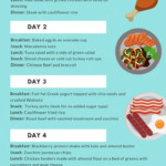 Keto Diet Food Plan Easy 14DayDietMealPlan In 2020