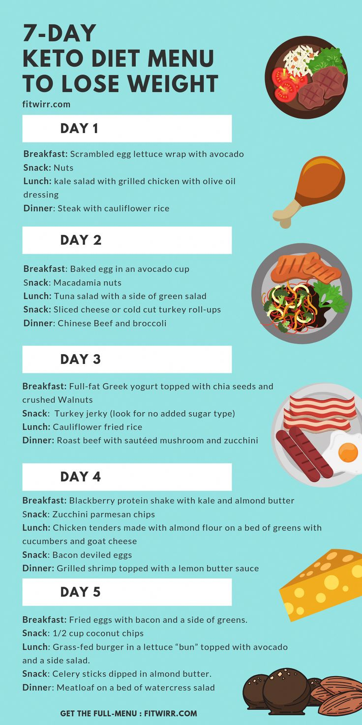 Keto Diet Food Plan Easy 14DayDietMealPlan In 2020 
