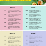 Keto Diet Meal Plan For Vegetarians LowCarbDietMealPlan