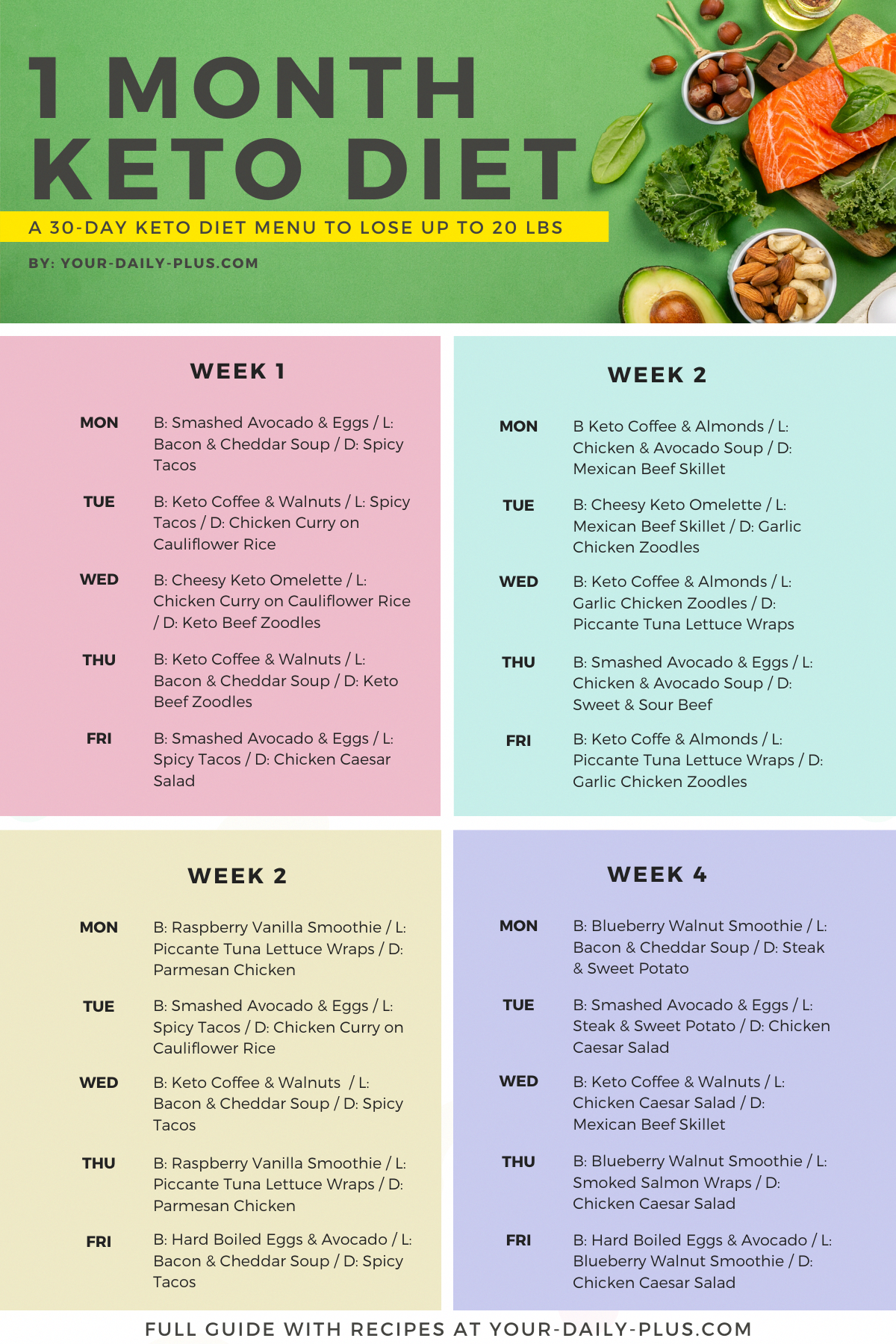 Keto Diet Meal Plan For Vegetarians LowCarbDietMealPlan