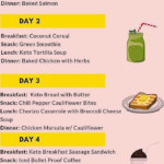 Keto Diet Meal Plan No Meat KetogenicDietFoodsToEat In