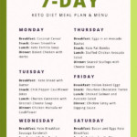 Keto Diet Meal Plan No Red Meat EasyDietMealPlan Diet