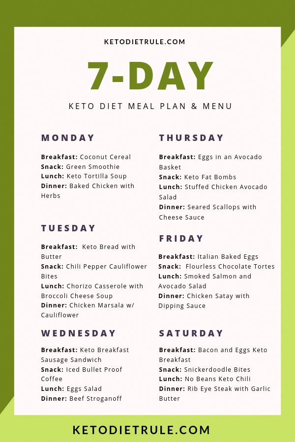 Keto Diet Meal Plan No Red Meat EasyDietMealPlan Diet 