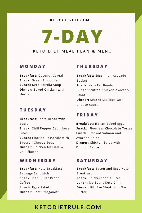 No Meat Diet Plan PrintableDietPlan