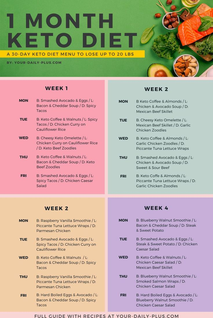 Keto Diet Menu 30 Day Keto Meal Plan For Beginners 