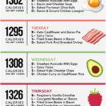 Keto Diet Menu 30 Day Keto Meal Plan For Beginners In