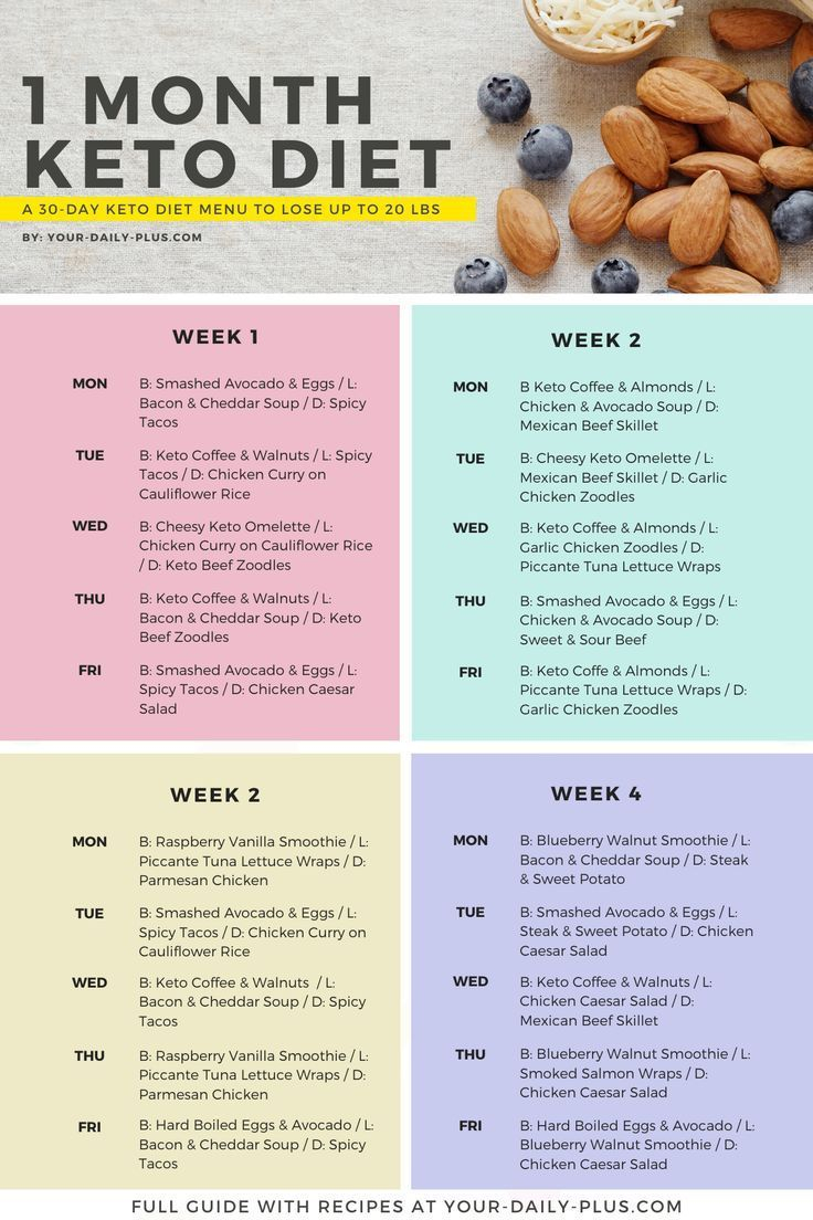 Keto Diet Menu 30 Day Keto Meal Plan For Beginners