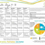 Keto Diet Xyngular Diet Plan Health Blog