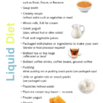Liquid Diet Plan Weight Loss Results Before And After