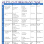 LOA Weekly Meal Plan For Female Athlete Week 5 Week