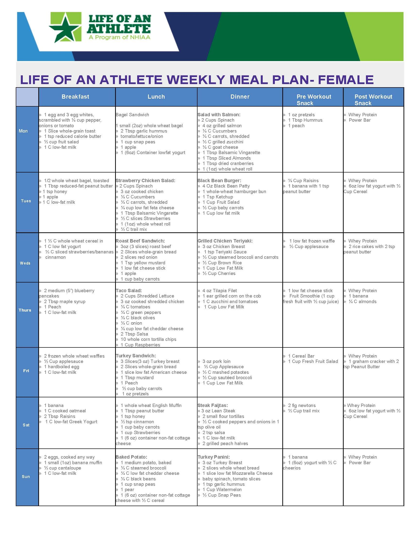 LOA Weekly Meal Plan For Female Athlete Week 5 Week 