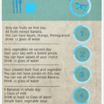 Lose 10 Pounds In A Week 7 Day Diet Plan CalorieBee
