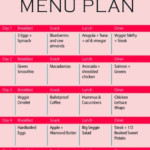 LOSE 30 LBS WITH THIS 7 DAY SUGAR DETOX MENU PLAN Free