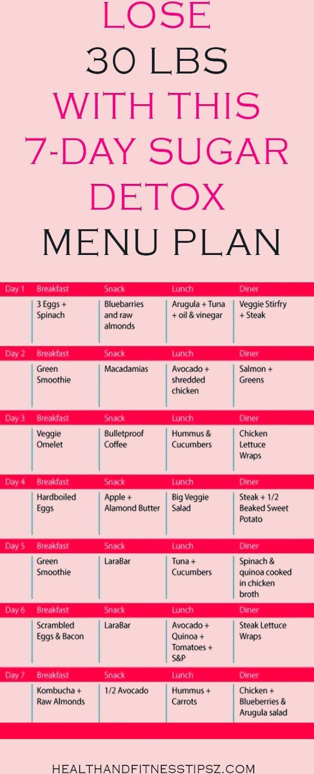 LOSE 30 LBS WITH THIS 7 DAY SUGAR DETOX MENU PLAN Free 