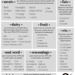 Low Carb Diet Plan Pdf Uk Diet Plan