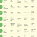Lower Cholesterol And Get Lean With This 7 day Vegetarian