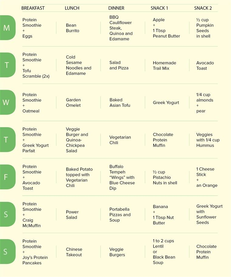 Lower Cholesterol And Get Lean With This 7 day Vegetarian 