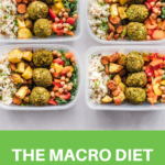 Macro Diet Ultimate Beginner s Guide Macros Diet Diet