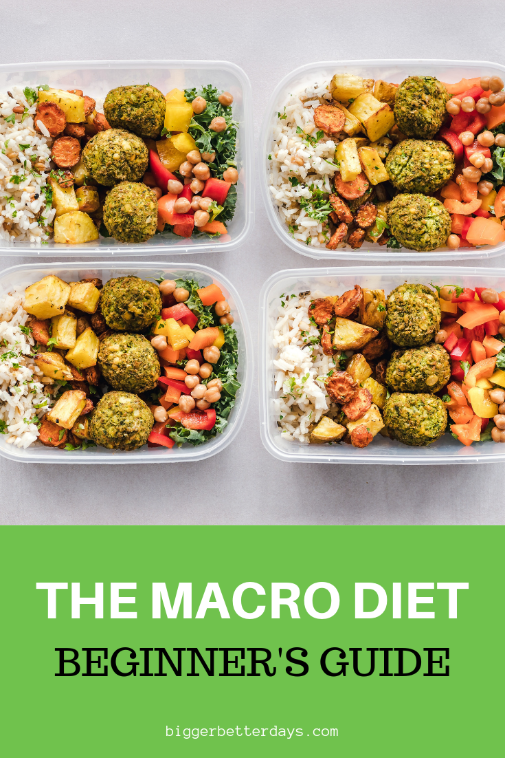 Macro Diet Ultimate Beginner s Guide Macros Diet Diet 