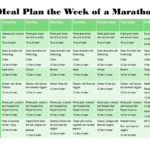 Marathon Runners Diet Plan Example diet female Fitness