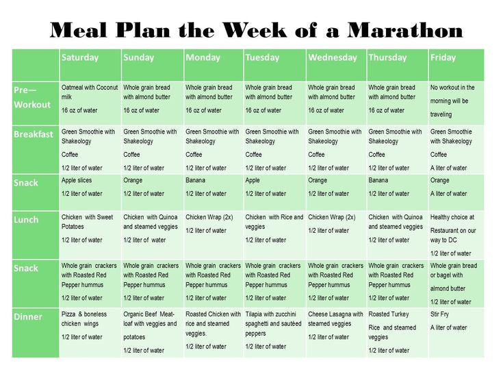 Marathon Runners Diet Plan Example diet female Fitness 