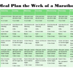 Marathon Runners Diet Plan Example Runners Diet Plan