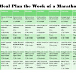 Marathon Runners Diet Plan Example Runners Diet Plan