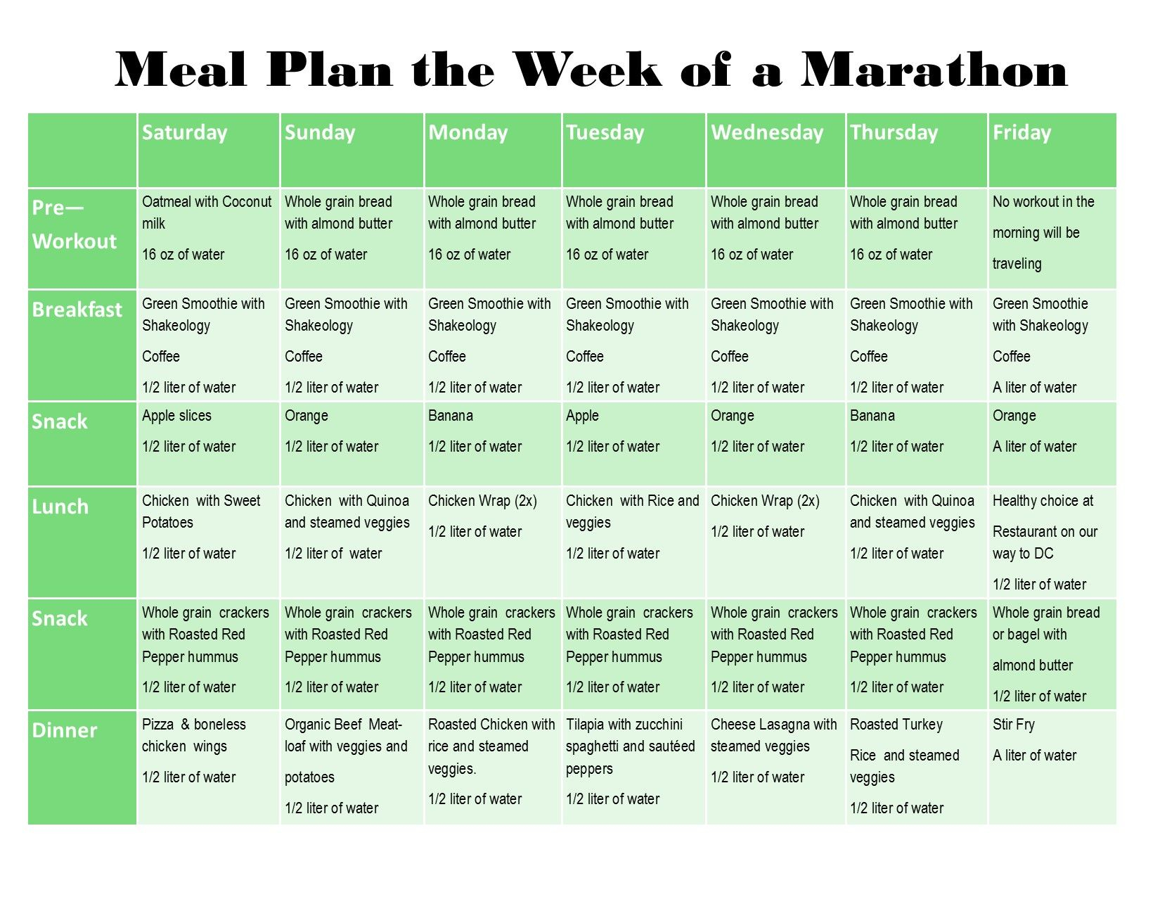 Marathon Runners Diet Plan Example Runners Diet Plan 