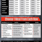Meal Plan For Building Muscle Losing Fat Diet Plan