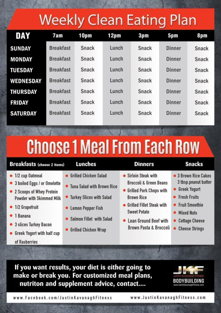 Best Diet For Building Muscle And Losing Fat Best Diet For Building Muscle And Losing Fat