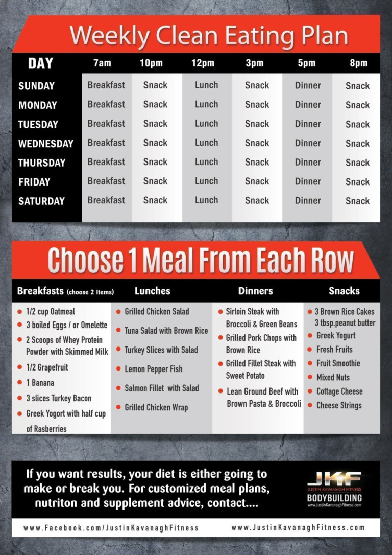 Meal Plan For Building Muscle Losing Fat Diet Plan