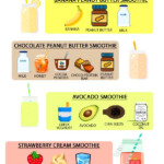 Meal Plan To Lose Weight And Gain Muscle Ideal Figure