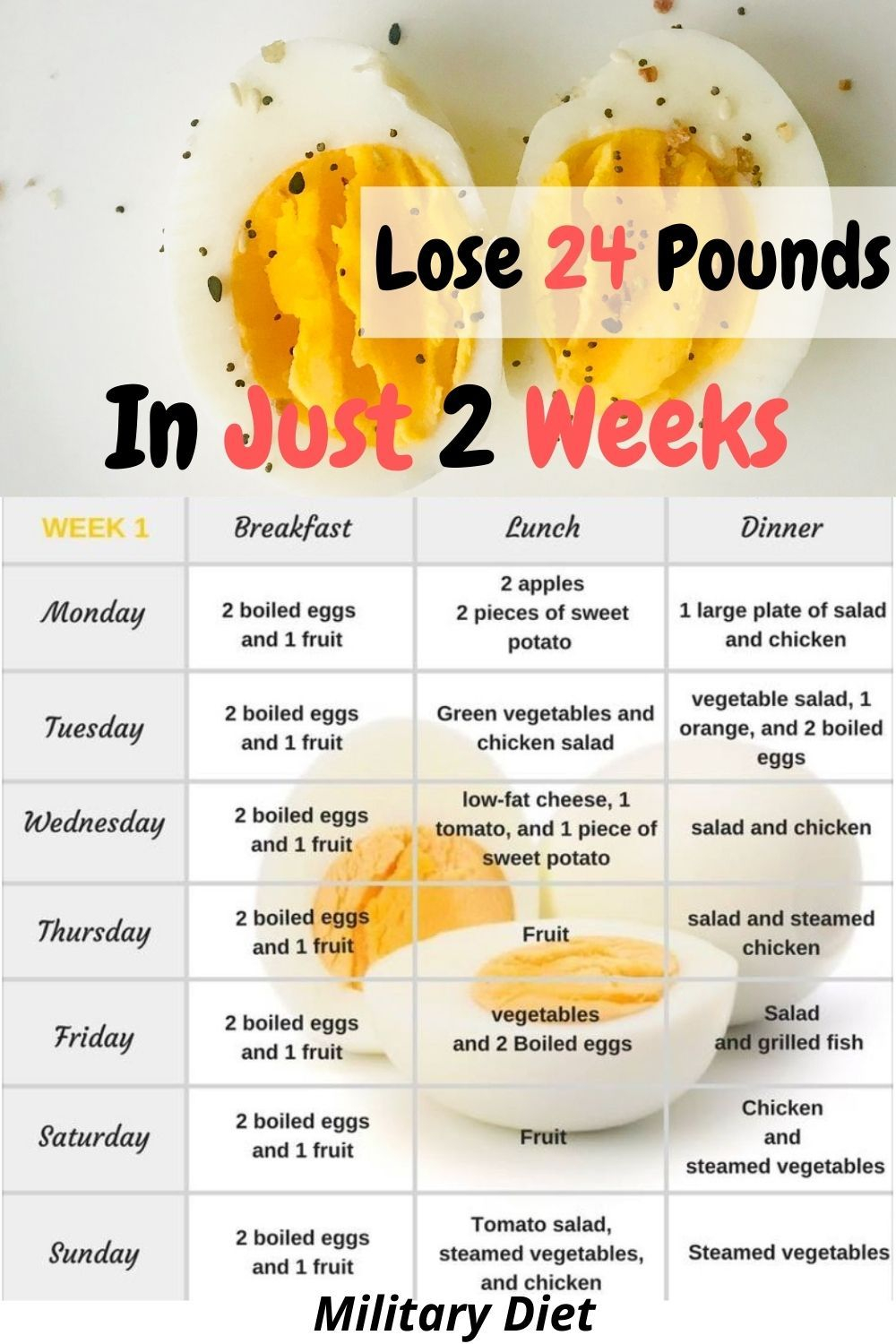 Military Diet 2 Weeks Diet Plan To Lose 24 Pounds In