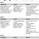 Military Diet A Complete Guide To The 3 Day Diet UPDATE